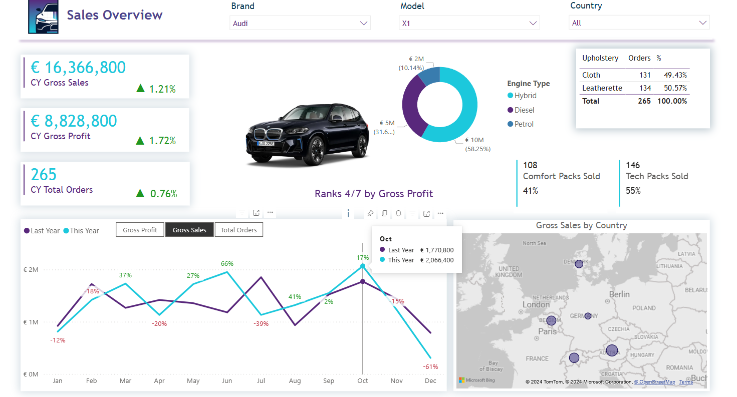 Powerbi