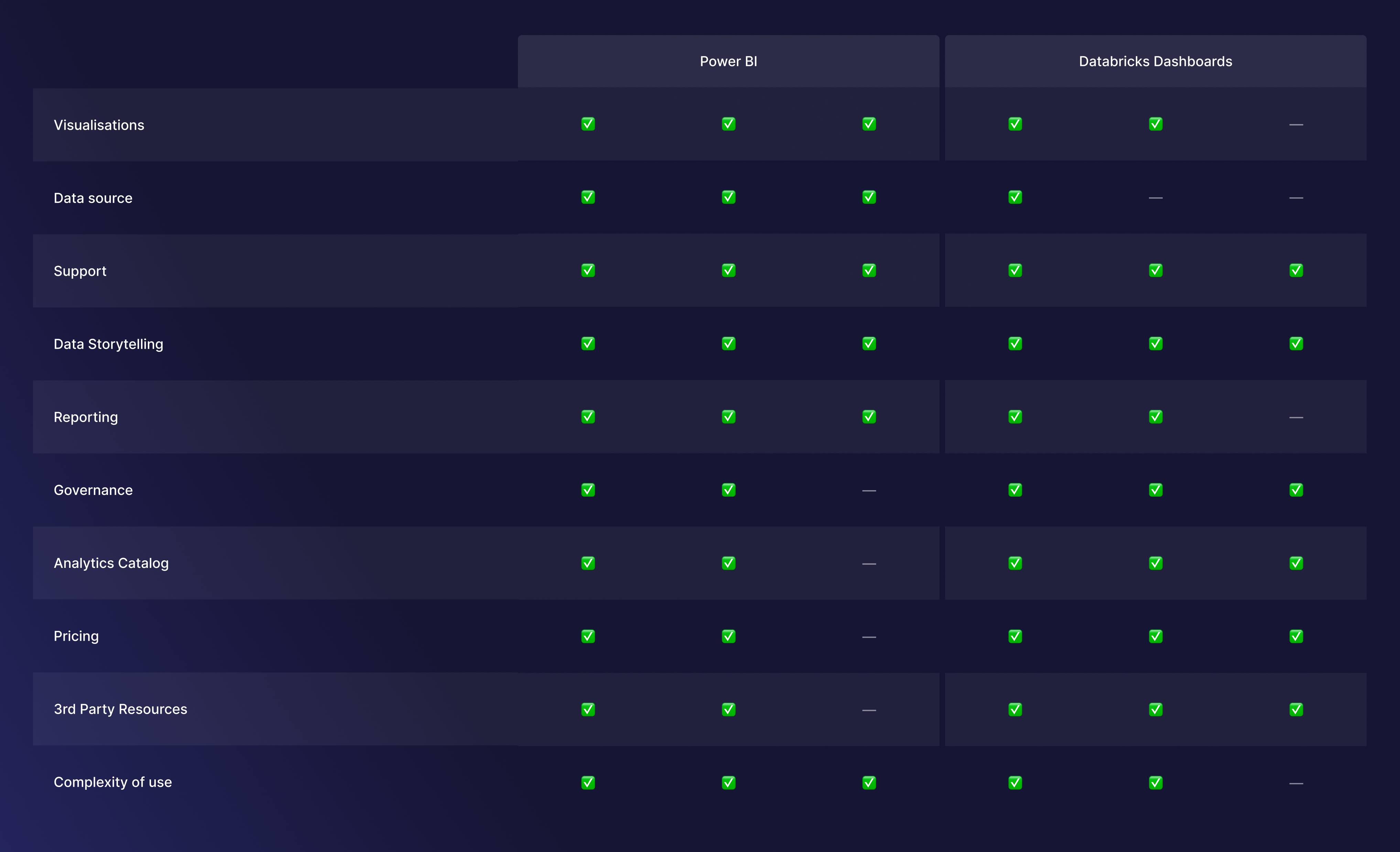 Competitor Comparison Slide 1